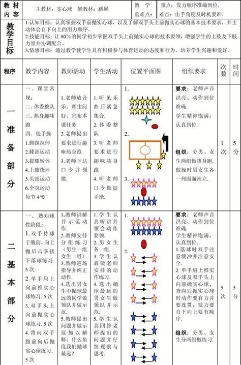 实心球教案 word文档在线阅读与下载 免费文档