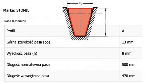 Pas Klinowy Klasyczny Stomil Pasek A Oficjalne