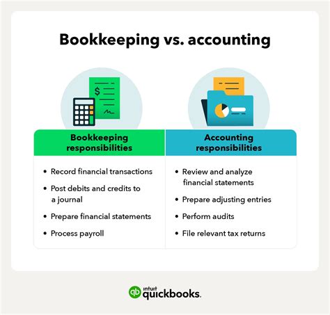 What Is Bookkeeping Why Is It Important