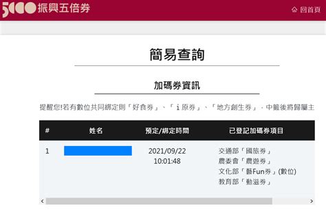 振興五倍券懶人包 5000元振興券怎麼領？誰可以領？發放時間？8種加碼券一次看 剎有其食