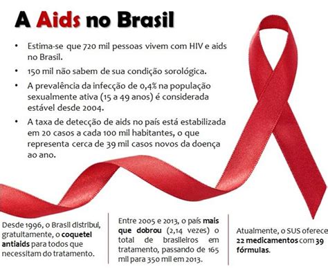 Hiv Aids No Brasil E No Paraná Saúde Do Viajante