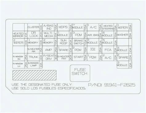 Fusibles Y Caja De Fusibles Diagrama Gu A Del Hyundai Elantra