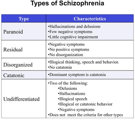 Schizophrenia Flashcards Quizlet