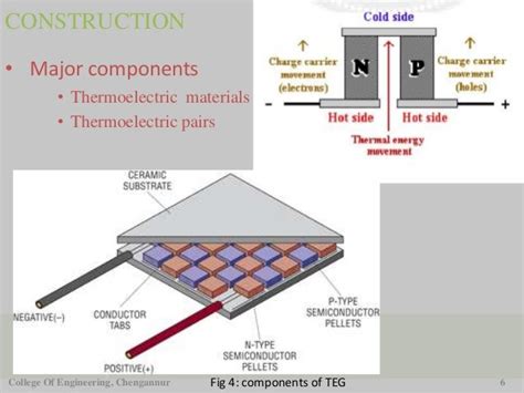 Thermoelectric Generator