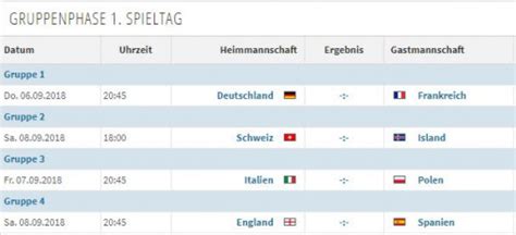 Nations League Spielplan