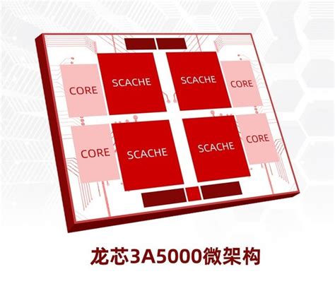 龙芯3a5000评测 国产自主指令集架构实战（全文）龙芯 3a5000游戏硬件cpu 中关村在线