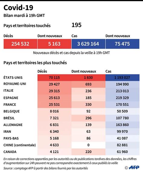 Coronavirus 330 Décès En 24 Heures En France Plus De 25 500 Morts Au