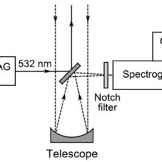 Experimental Set Up For Spectrally Resolved Atmospheric LII Lidar