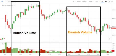 Volume Spread Analysis Vsa In Trading A Comprehensive Guide