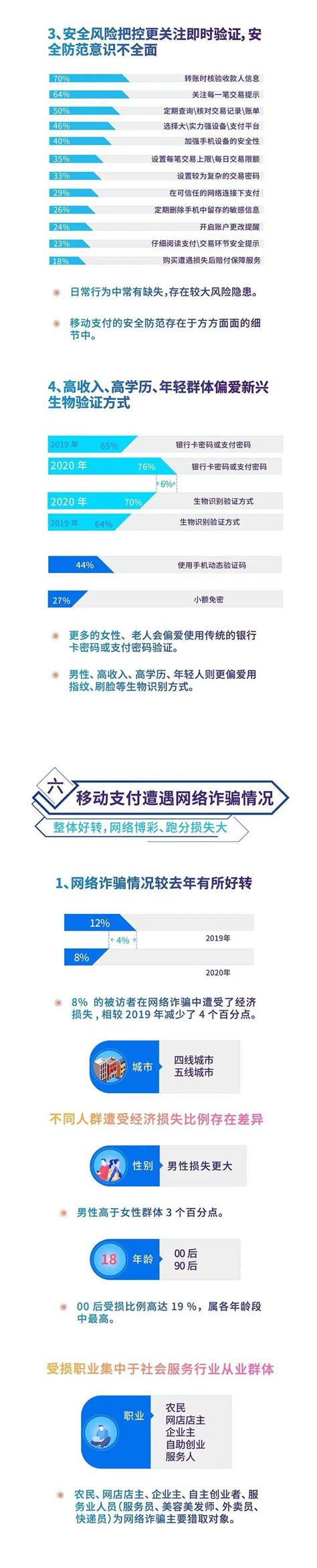 中国银联2020年移动支付安全大调查报告 搜狐大视野 搜狐新闻