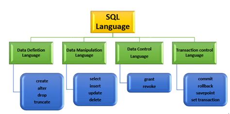 What Is SQL Beginner Guide To The SQL Language Clarusway