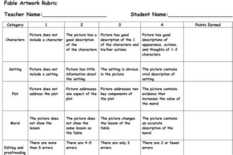 Reading Comprehension Rubric High School