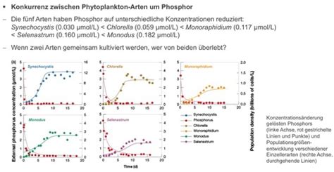 V4 Konkurrenz Karteikarten Quizlet