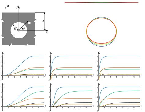 Outline and typical results for a cylindrical bore (tunnel) opened in a ...