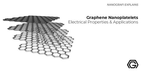 Graphene Nanoplatelets Electrical Properties Applications Nanografi