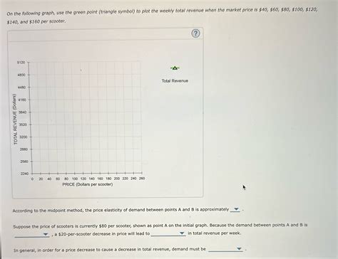 Solved On The Following Graph Use The Green Point Triangle Symbol