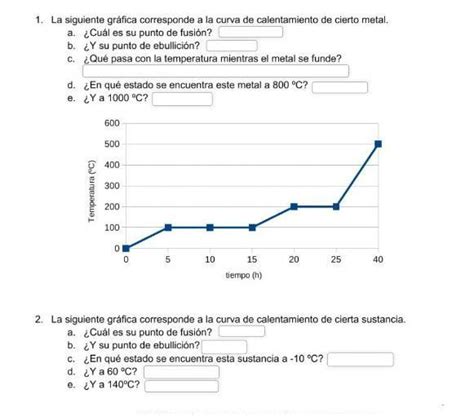 1 La siguiente gráfica corresponde a la curva de calentamiento de