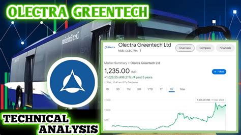 Olectra Greentech Ev Share Technical Analysis Electric Bus Best