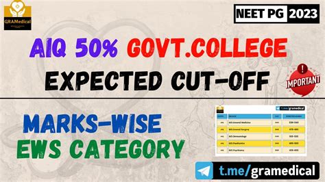 Neet Pg 2023 Minimum Marks Required To Get Government College Through Aiq 50 For Ews Category