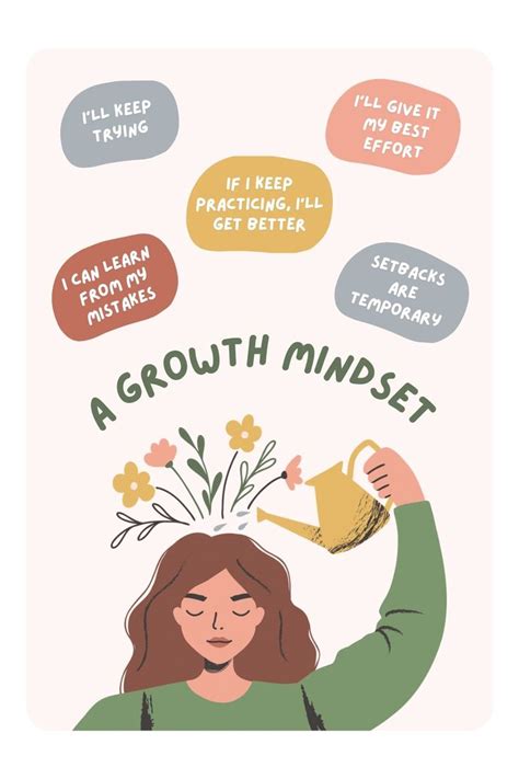 Nurturing A Growth Mindset Unlock Your Full Potential Growth Mindset Affirmation Quotes