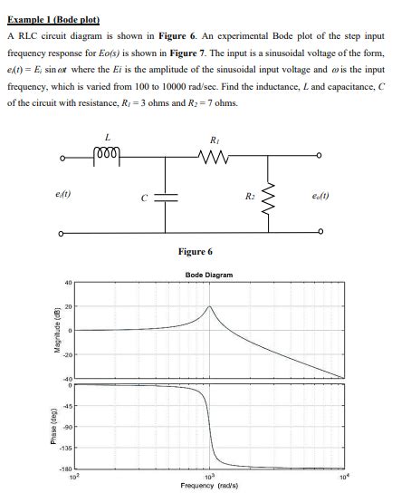 Rlc Circuit Bode Diagram Circuit Diagram