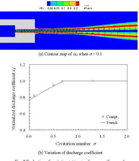 Figure 2 From Numerical Simulation Of Cavitating Water Jet By A