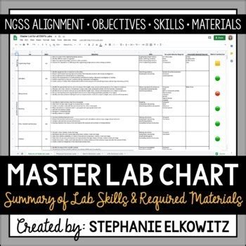 Master Lab Skills And Materials List By Stephanie Elkowitz TpT