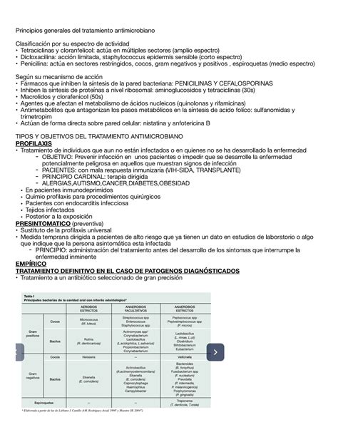 resumen fármacos Principios generales del tratamiento antimicrobiano