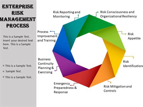 Enterprise Risk Management Process PowerPoint Diagram Slide - Slidevilla