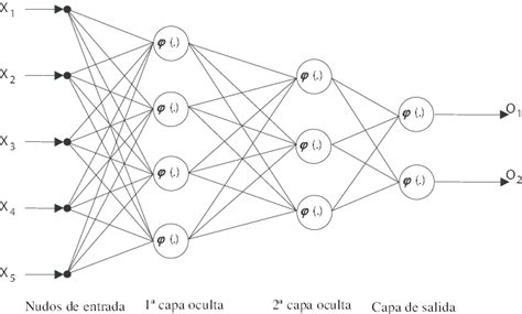 Red Neuronal De Propagación Hacia Adelante Download Scientific Diagram