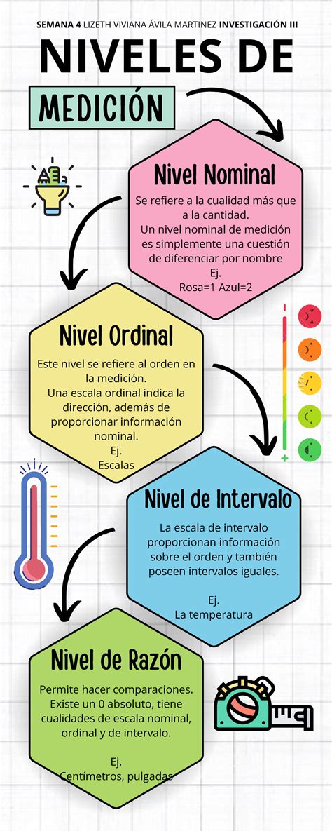 Infografia Niveles De Medición Niveles De MediciÓn Nivel Nominal Se