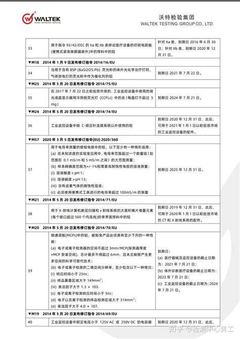 欧盟rohs 20最新豁免清单 知乎