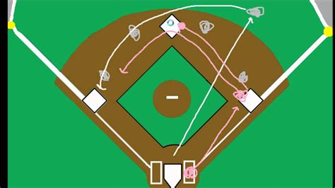 What Is A Fielders Choice In Baseball A Comprehensive Guide