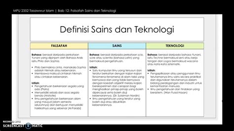 Definisi Sains Dan Teknologi Zackarysrhouston