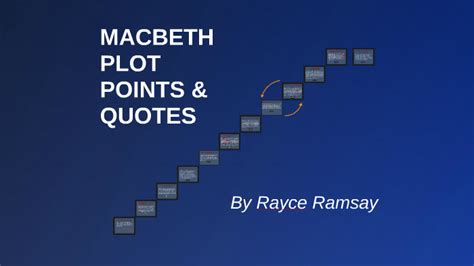 Macbeth Plot Points & Quotes by R R on Prezi