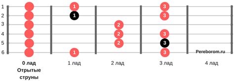 Гамма До-мажор на гитаре для начинающих. Аппликатуры, упражнения и табы