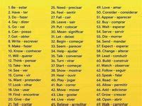 31 Ideas De Ingles En 2023 Palabras Comunes En Ingles Frases Basicas