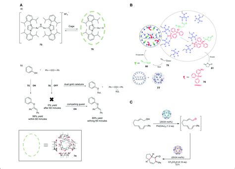 A A Encapsulation Of [{au Ipr } 2 µ Oh ] Bf 4 In Hexameric Download Scientific Diagram