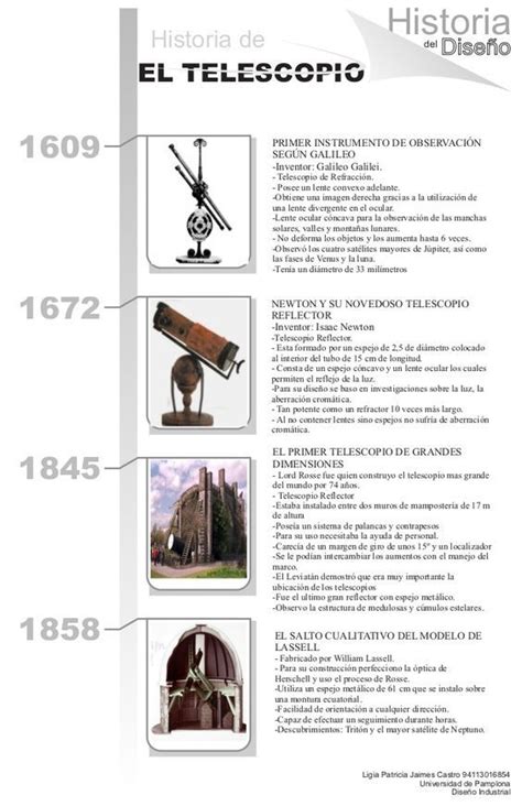 Linea Del Tiempo Historia Del Telescopio En Linea Del Tiempo