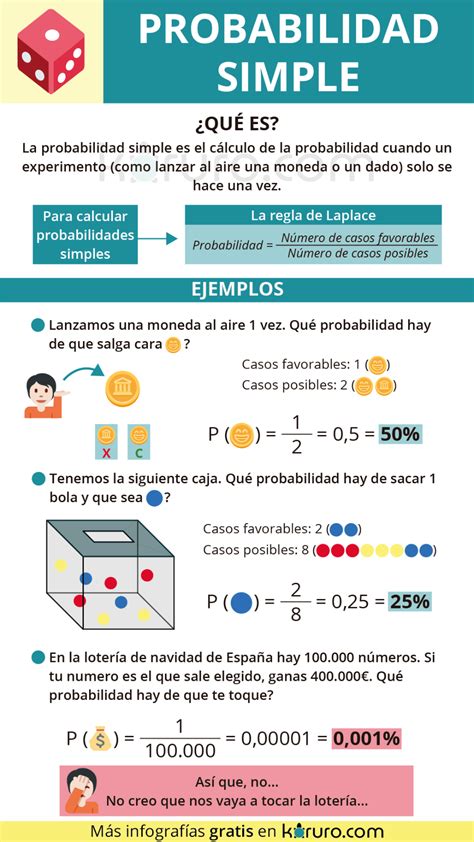 Qu Es La Probabilidad Simple Resumen Con Ejemplos Studying Math