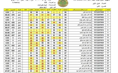 نتائج السادس اعدادي موقع نتائجنا Pdf الدور الاول 2024 لجميع الطلاب