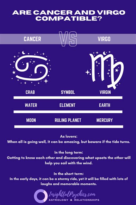 Virgo Cancer Compatibility A Deep Dive Into Their Relationship