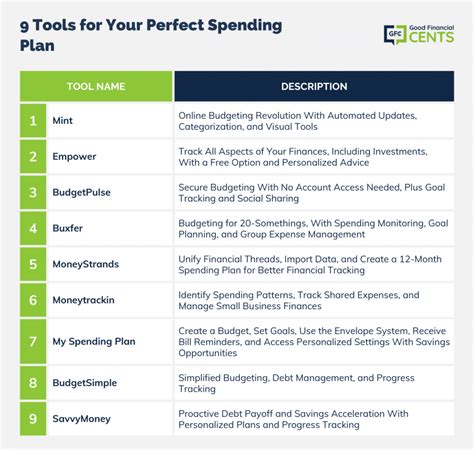 Top 9 Best And Free Online Budgeting Tools Good Financial Cents