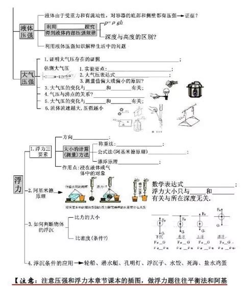 初中物理知识点总结图初三网