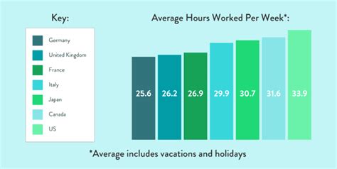 The 4 Day Work Week What It Means For Employees And Companies