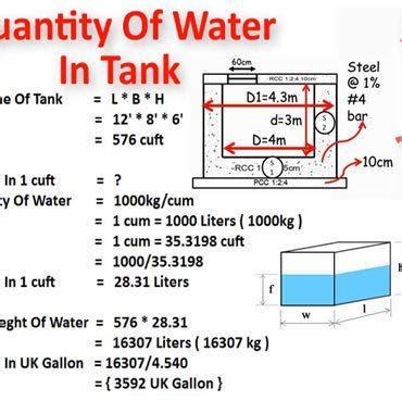 How To Calculate Water Quantity In Tank Water Tank Calculation Formula