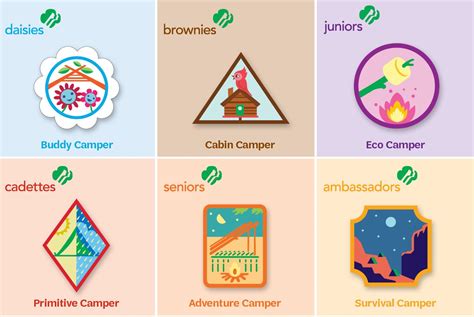 Everything You Need To Know About The Seven New Outdoor Badges