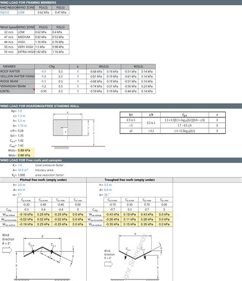 Design Wind Load To Nzs Nzs