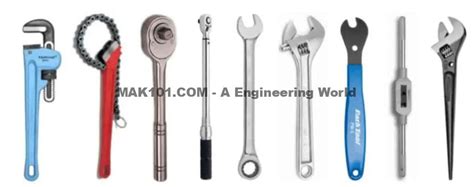 Types Of Wrenches A Comprehensive Guide MAK101