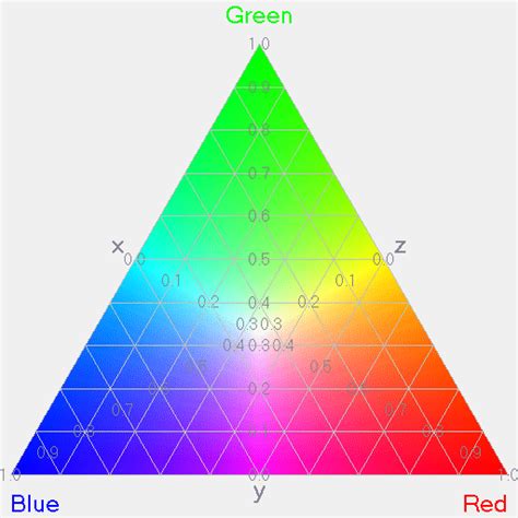 Maxwell S Legacy Maxwell Colour Triangle